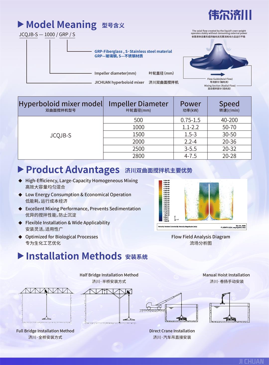 QJB-S雙曲面攪拌機(jī)-2